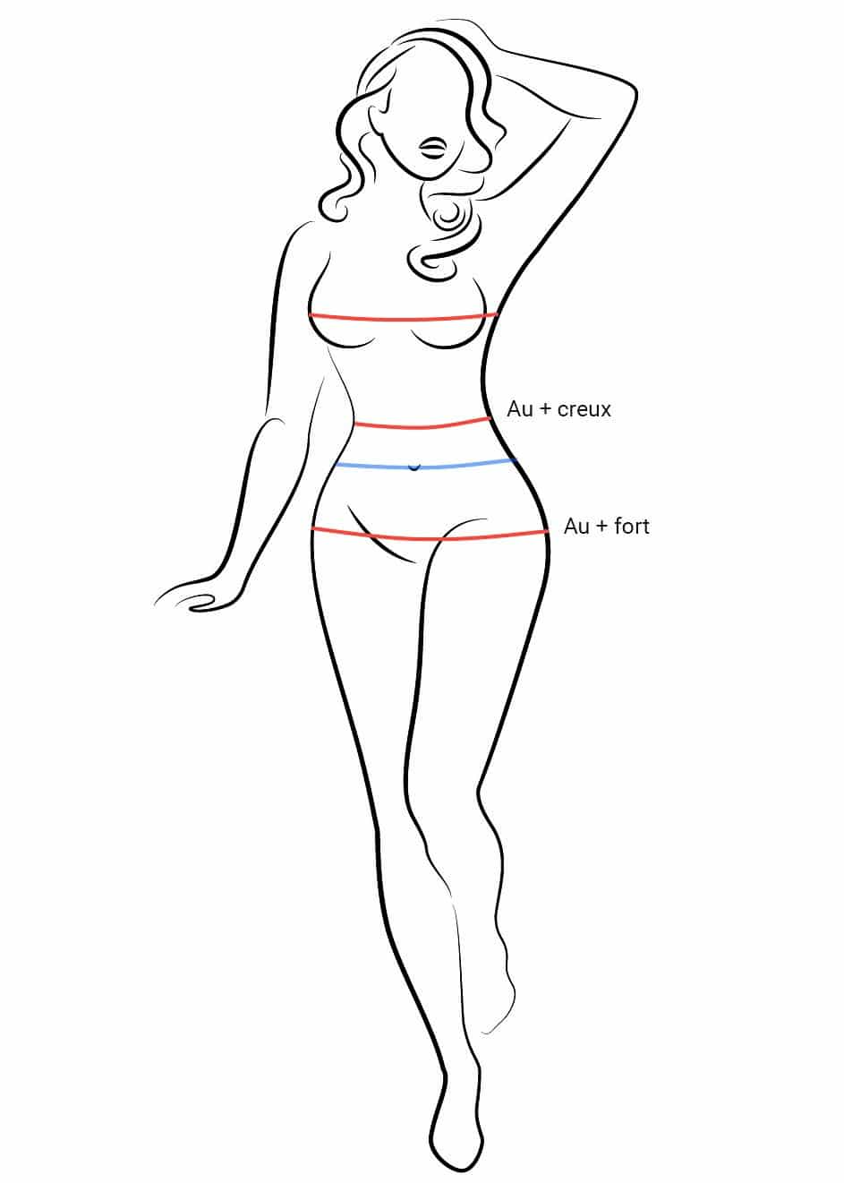 Body gainant et sculptant - Culotte